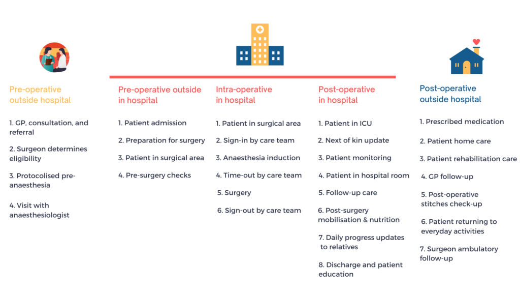 safest patient journey home framework